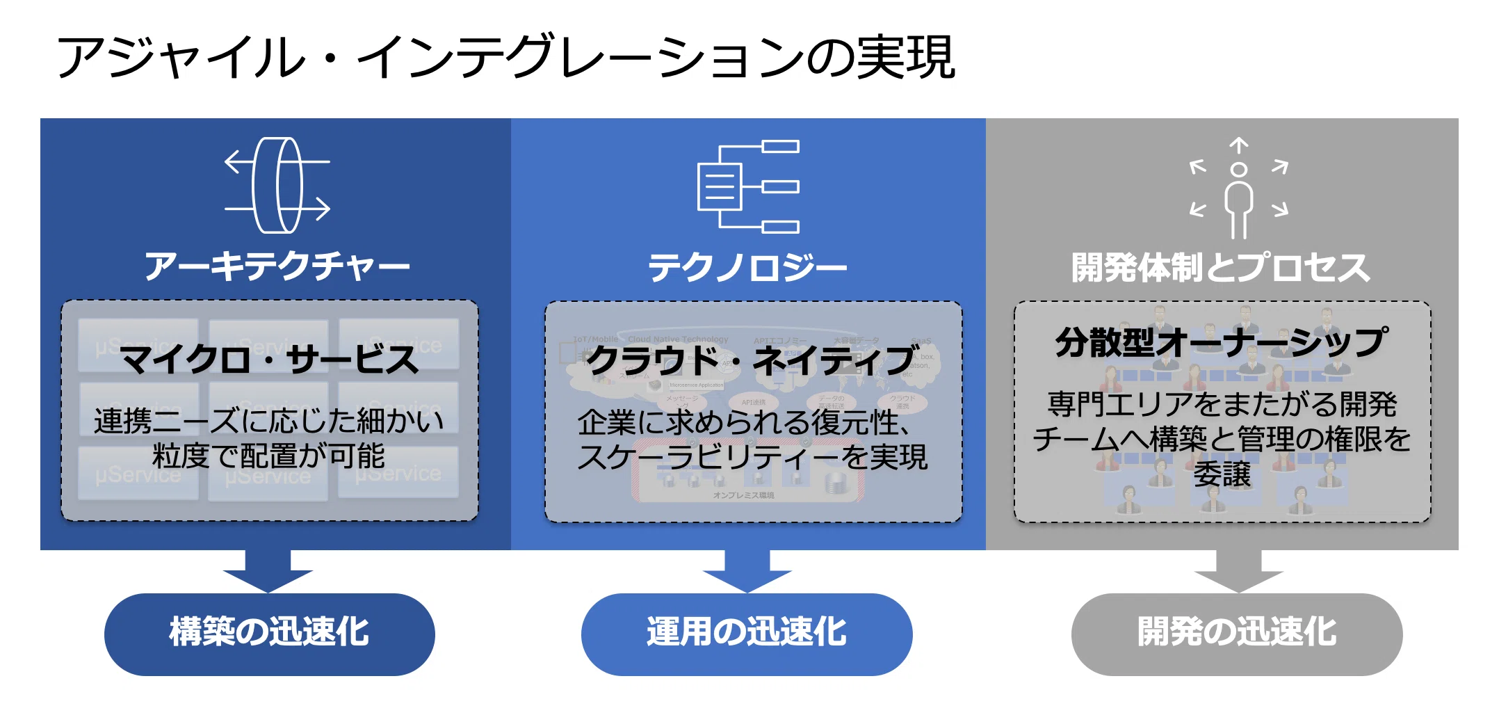 System Integration Solution Case Studies in the DX Era: Agile ...