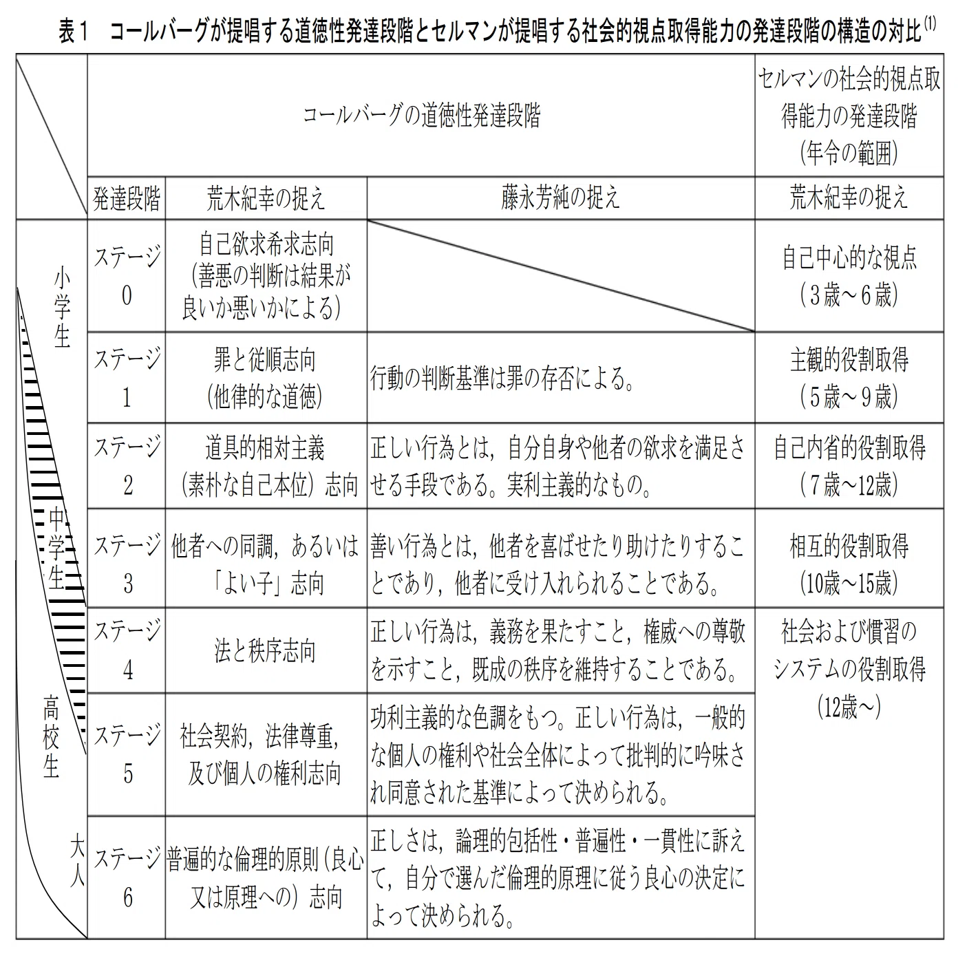 公徳心（17）認知発達と社会人｜sociovisio