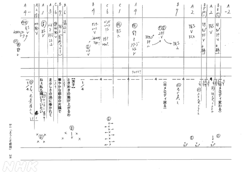 画像　カット割り