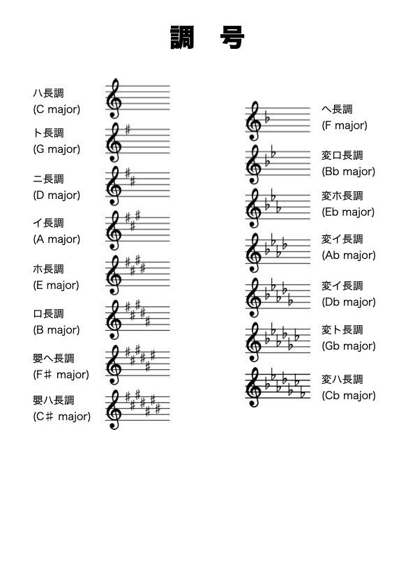 素晴らしき図形楽譜の世界 – OVERKAST ROUGHKUT