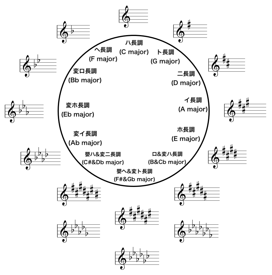僕の音楽観=人生観 その2｜TSUBO-KEN