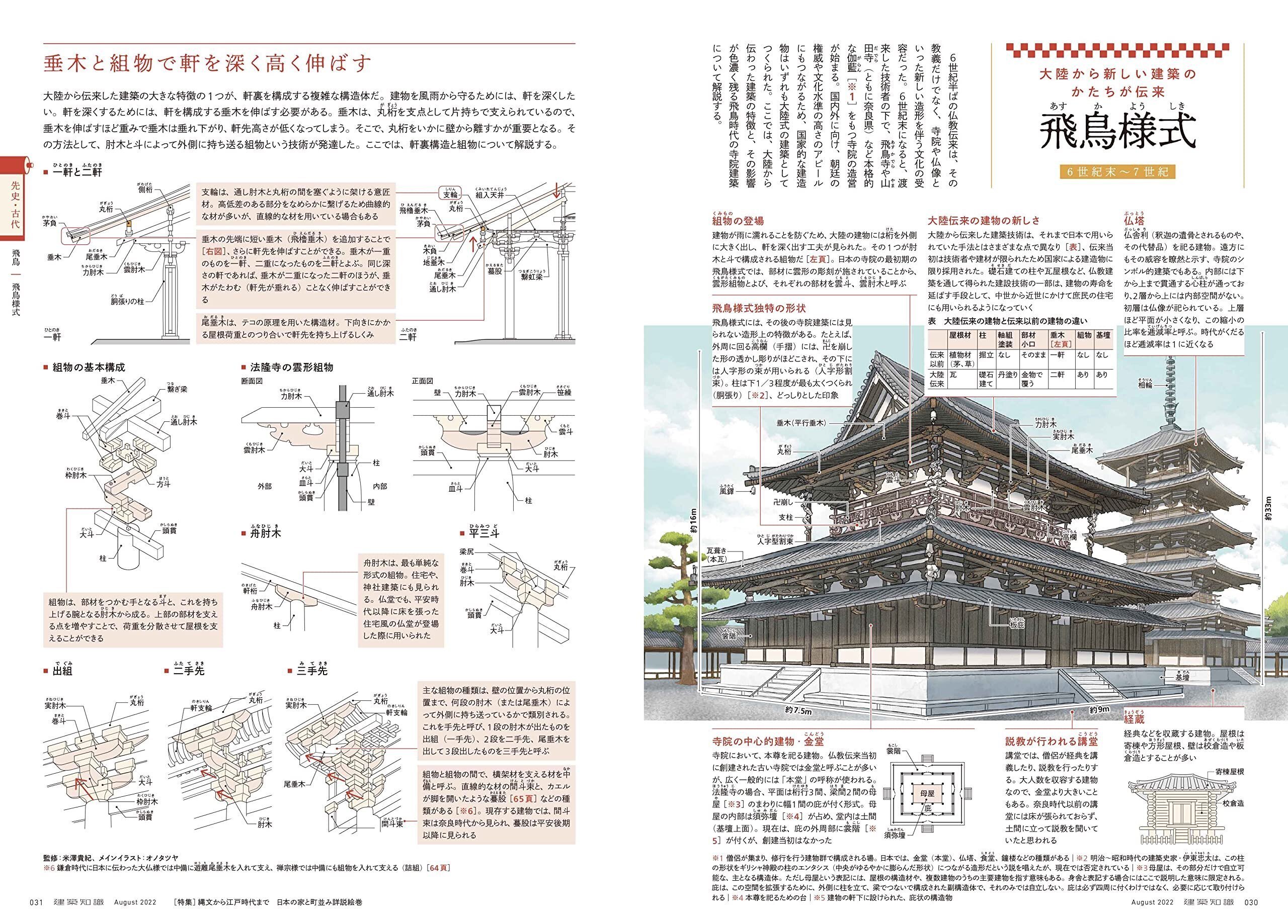 建築知識 2022年8月号／縄文から江戸時代まで日本の家と町並み詳説絵巻