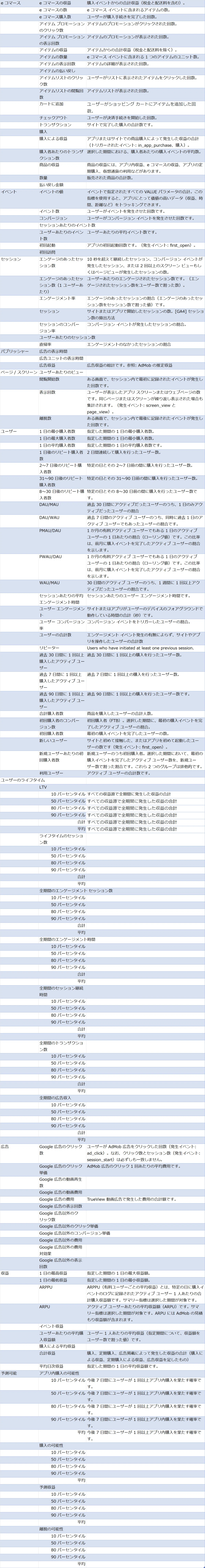 GA4 探索の指標一覧｜たぬき | ウェブ制作会社
