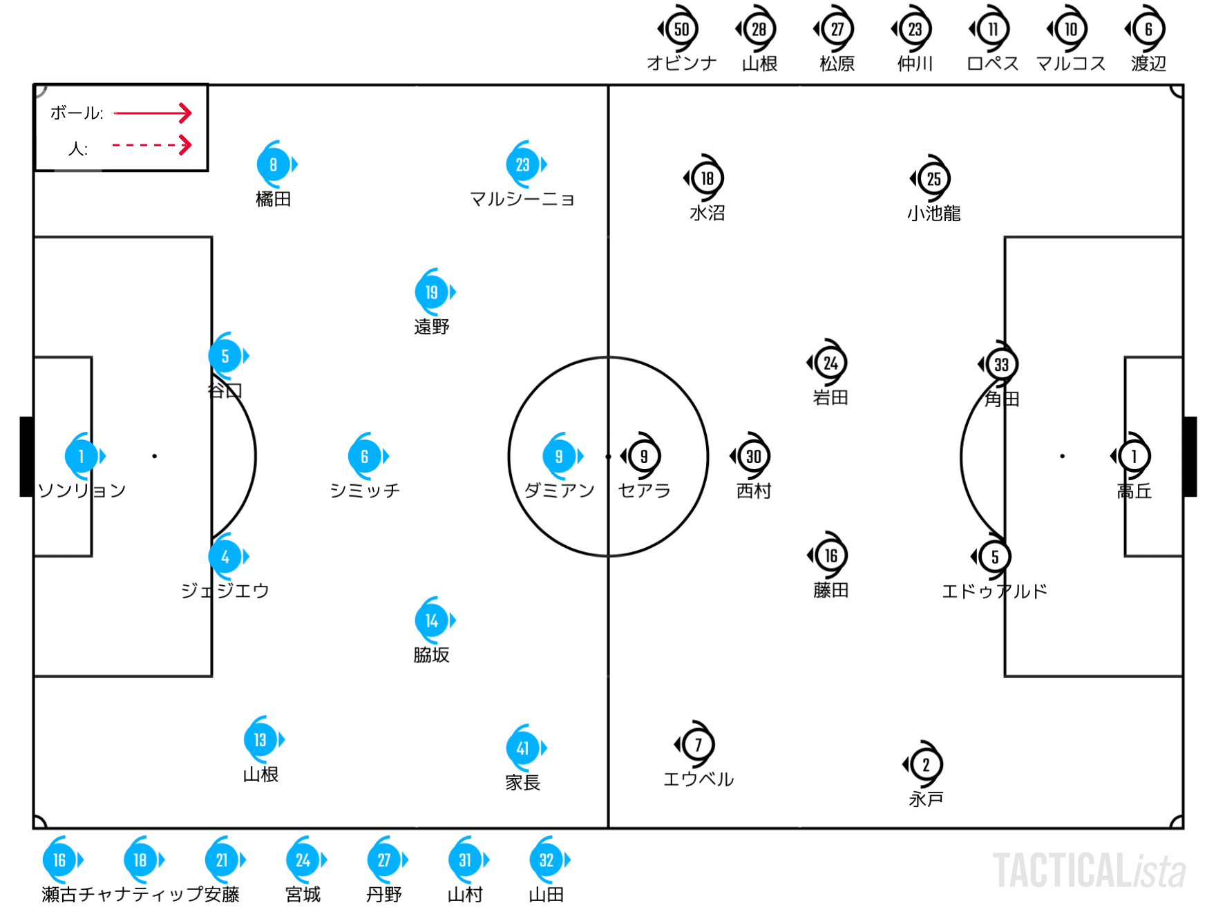 それでこそjリーグ 22 8 7 J1 第24節 川崎フロンターレ 横浜f マリノス プレビュー せこ Note それでこそjリーグ 22 8 7 J1 第24節 川崎フロンターレ 横浜f マリノス プレビュー せこ Note