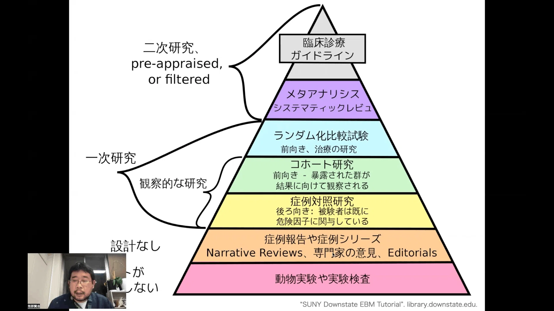 くつ塾 第1回 立志編「感染症の症例報告を書いてみよう」を公開しま