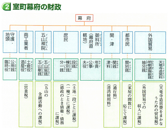 連載日本史96 室町幕府(2)|水埜正彦 連載日本史96 室町幕府(2)|水埜正彦