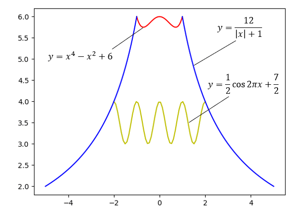 一度見たら忘れられない入試問題～2000年 静岡大学 前期日程～｜大人の