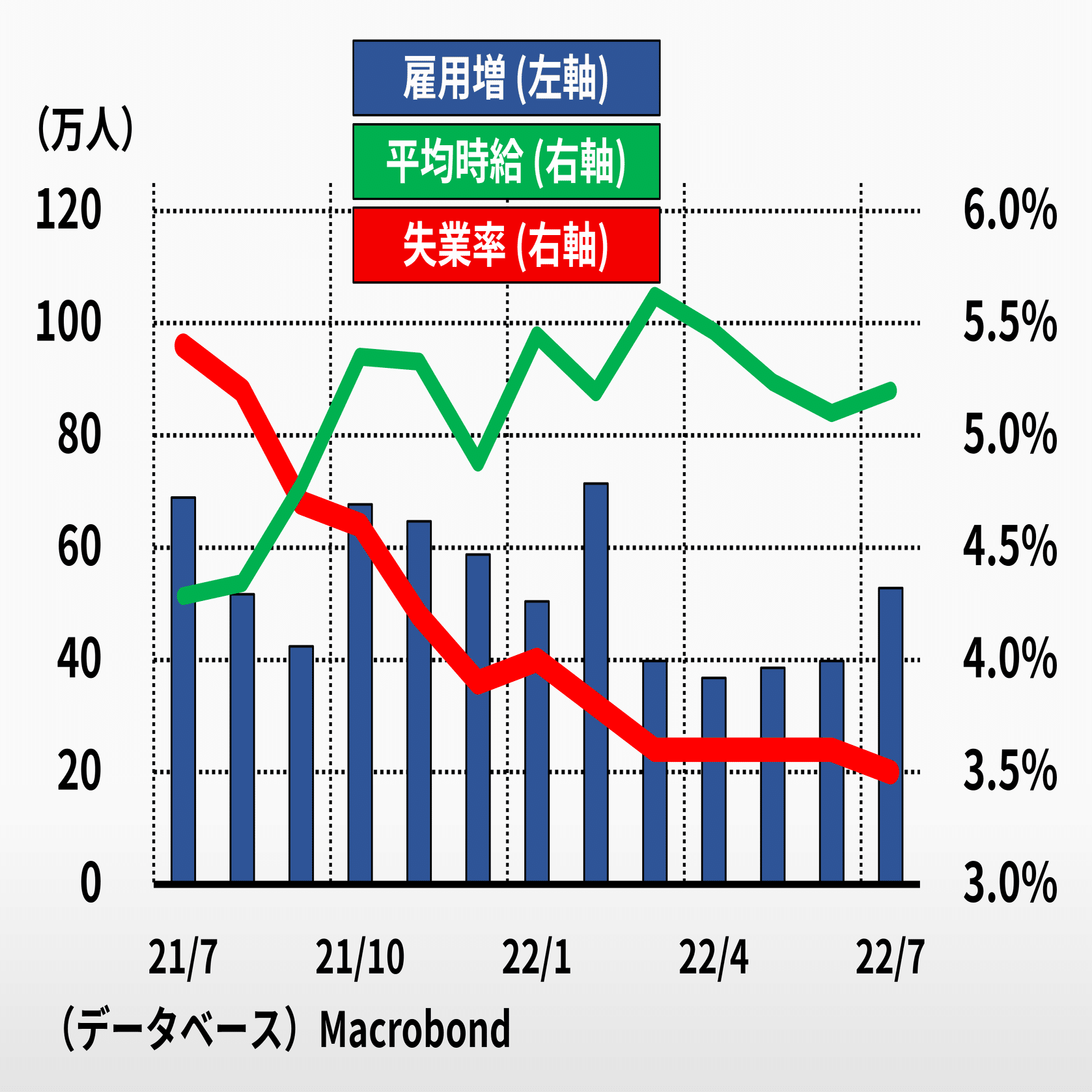 速報】7月 米雇用統計｜後藤達也