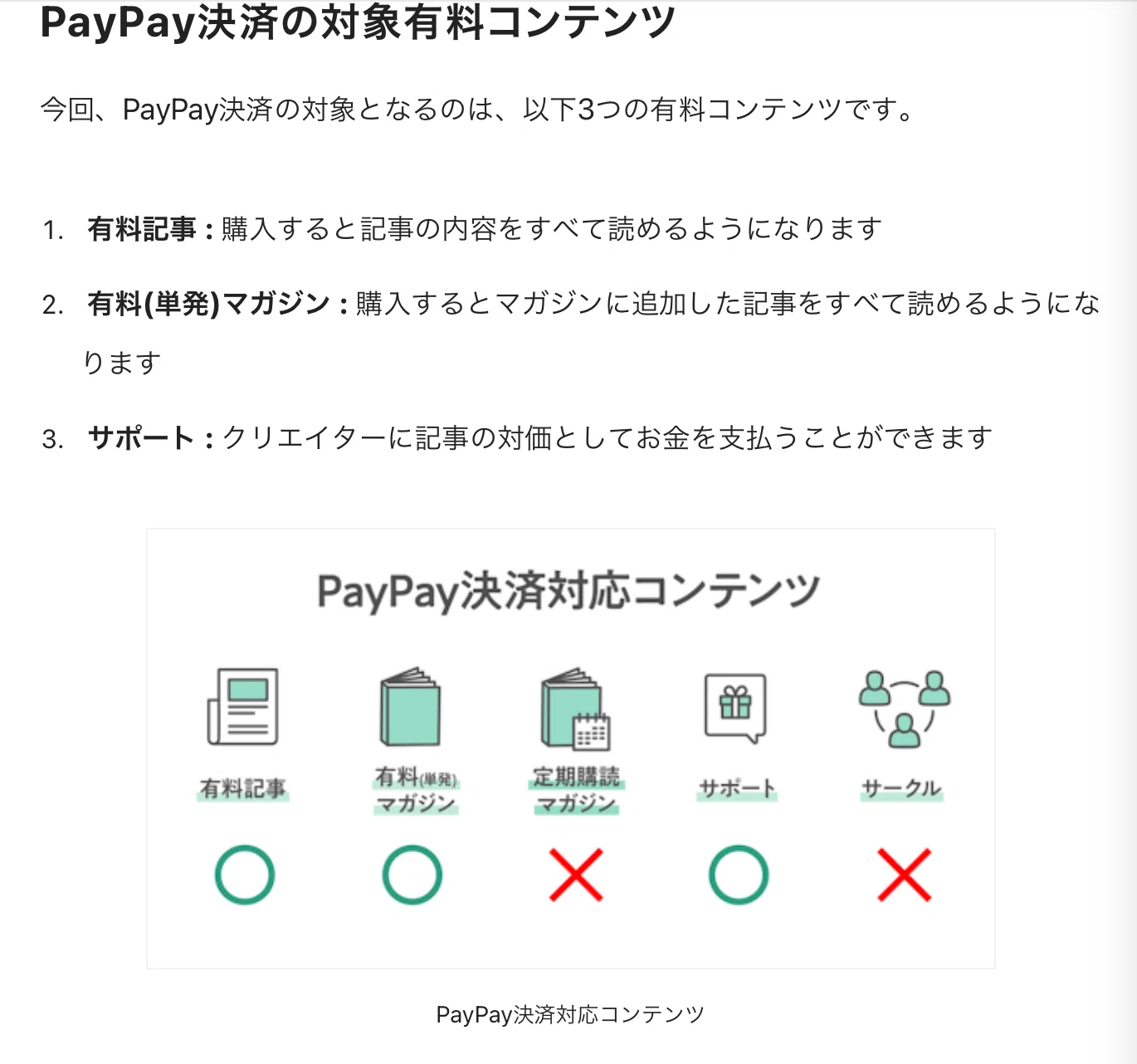 毎日買われていたnoteの販売戦略を徹底解剖します【特典つき】｜だぴて