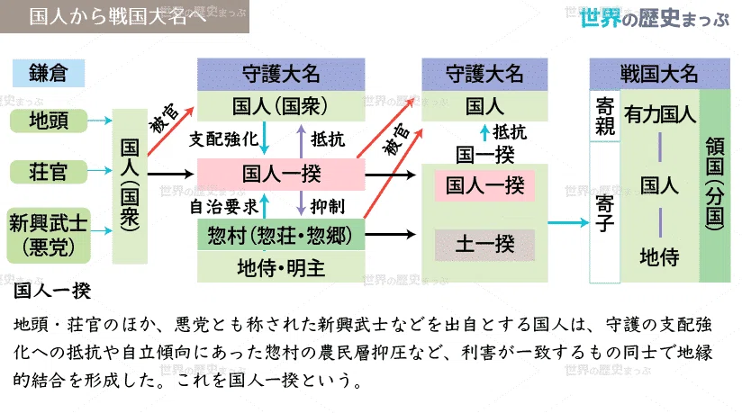 【中古】室町幕府と国人一揆 連載日本史97 室町幕府（3）｜水埜正彦