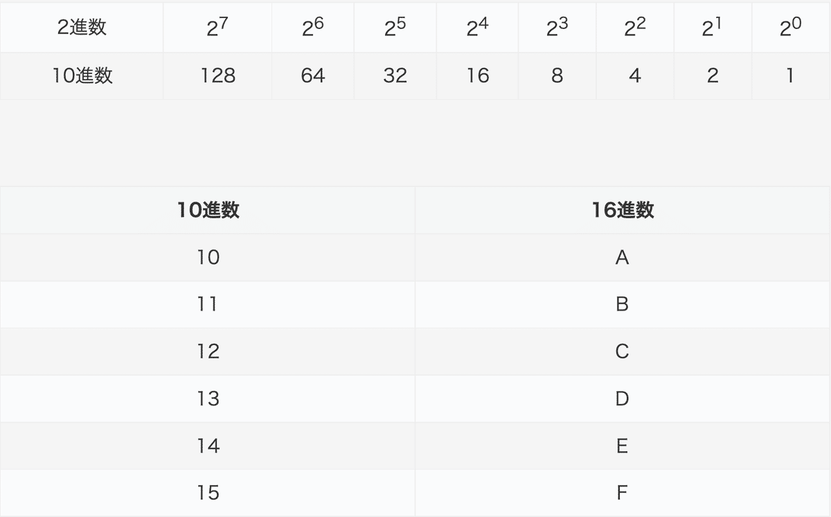 情報学基礎 解説】 情報関係基礎 平成28年度 センター試験 2016｜Takumi