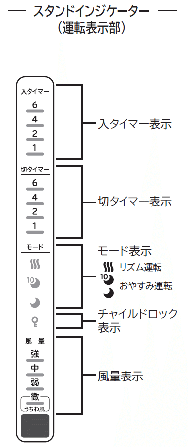 第188回： 「ソフトウェアテストしようぜ」5 扇風機｜Kouichi
