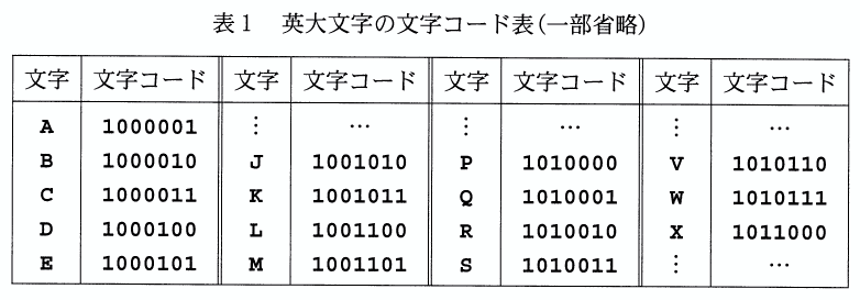 解説】 情報関係基礎 平成28年度 センター試験 2016｜Takumi