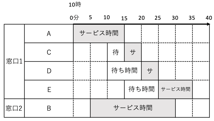 解説】 情報関係基礎 平成28年度 センター試験 2016｜Takumi