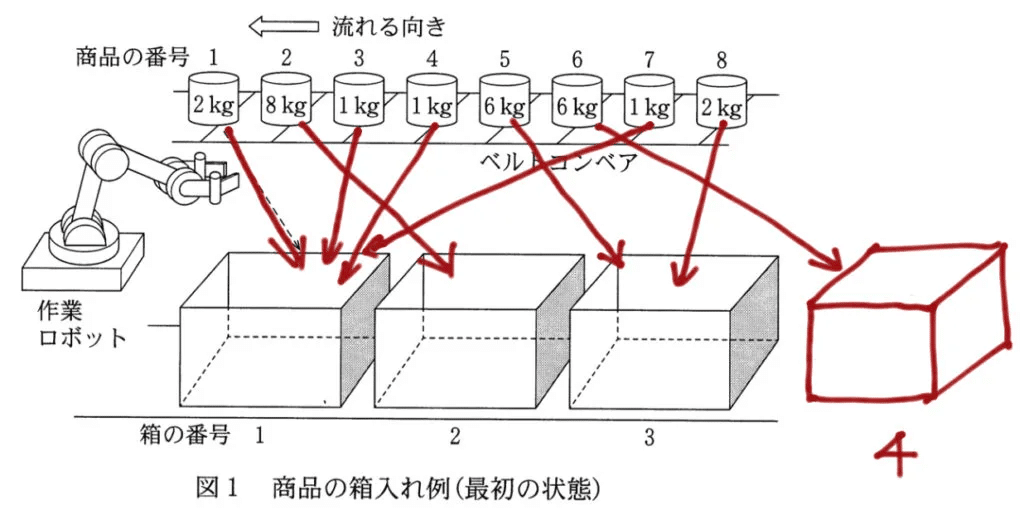 解説】 情報関係基礎 平成28年度 センター試験 2016｜Takumi