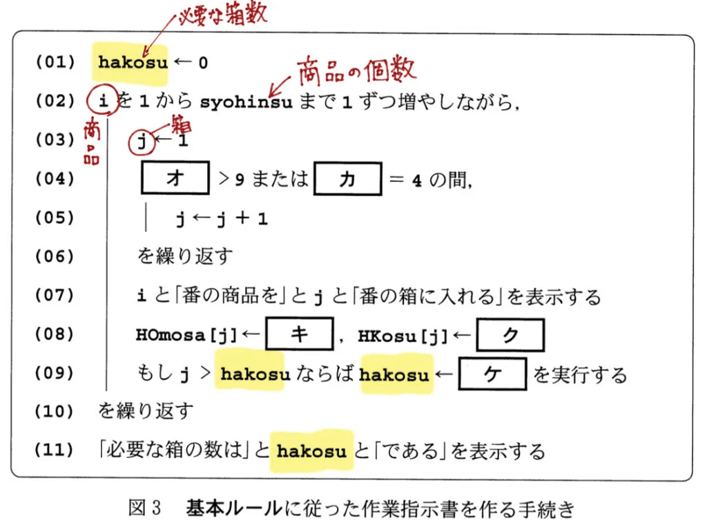 情報学基礎 解説】 情報関係基礎 平成28年度 センター試験 2016｜Takumi