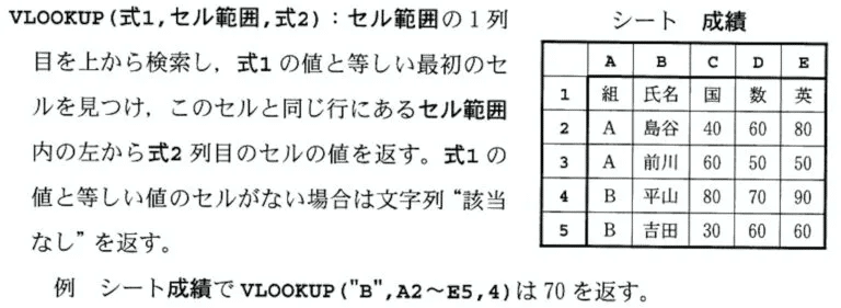 解説】 情報関係基礎 平成28年度 センター試験 2016｜Takumi