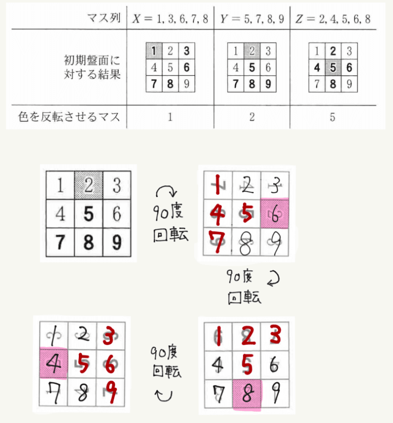 情報学基礎 解説】情報関係基礎 令和2年度 センター試験 2020｜Takumi