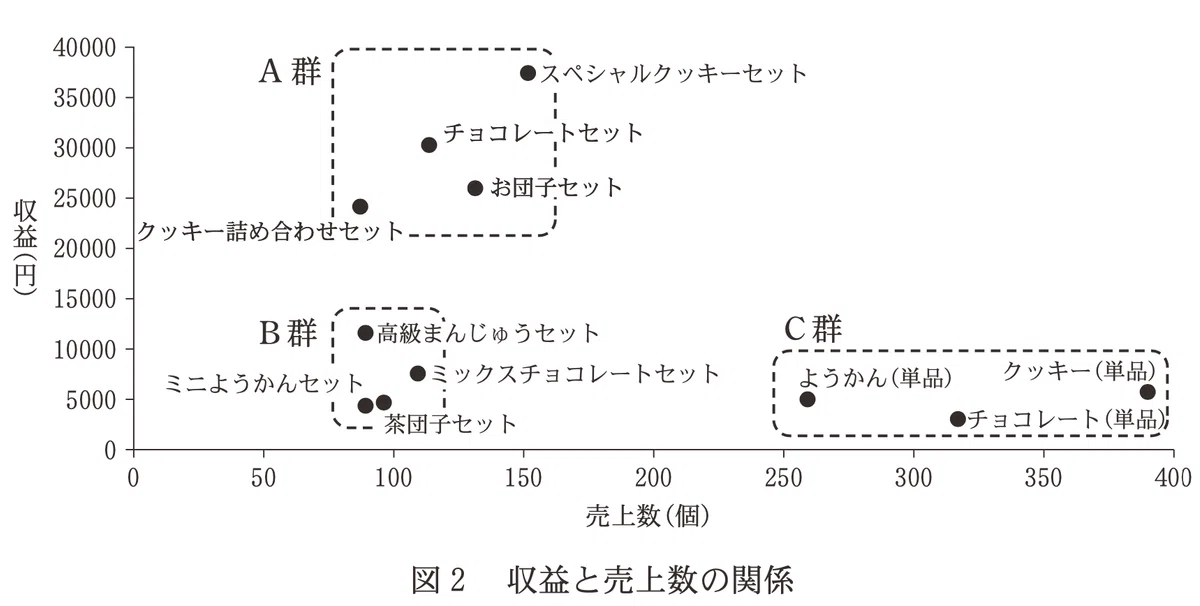 解説】情報関係基礎 令和2年度 センター試験 2020｜Takumi MATSUSHIMA
