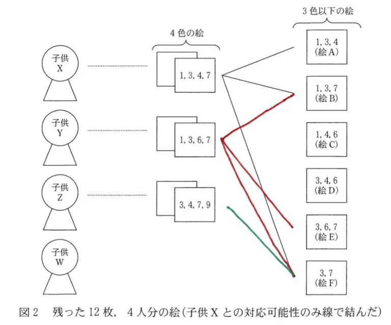 解説】情報関係基礎 令和3年度 共通テスト 2021 1次日程｜Takumi