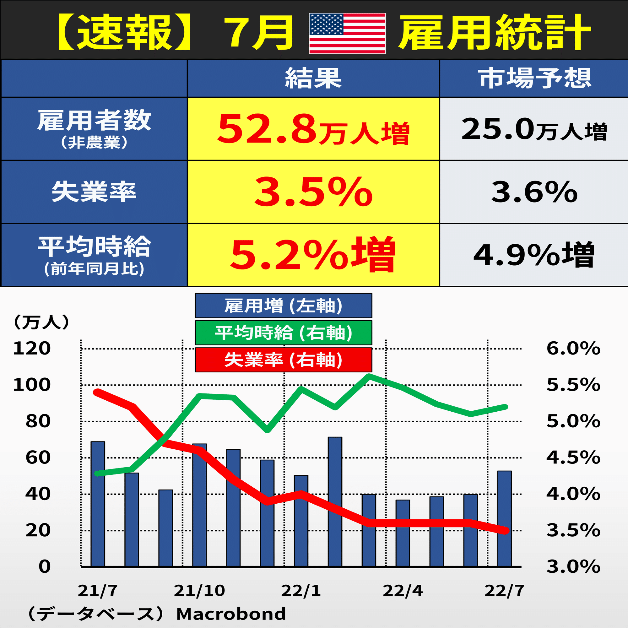 そもそも経済#5 米雇用統計 なぜ重要？｜後藤達也
