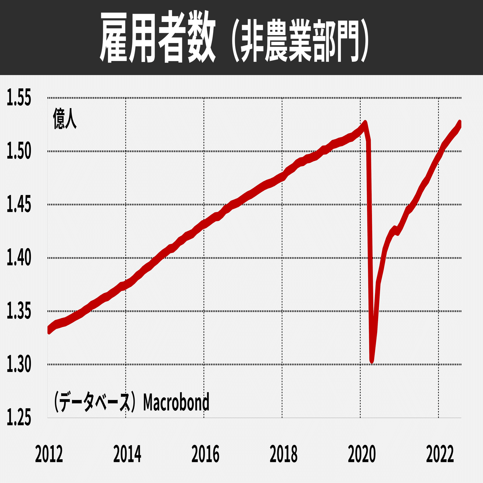 そもそも経済#5 米雇用統計 なぜ重要？｜後藤達也