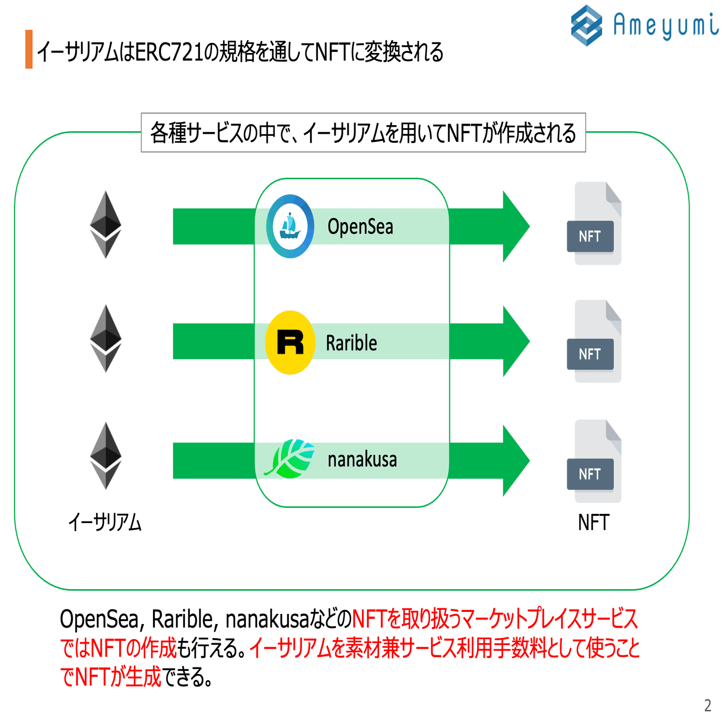 技術】どうやって本物を区別しているの？NFTの簡単な技術のお話 #NFTの歩き方2｜雨弓 | NFT事業者⚖️
