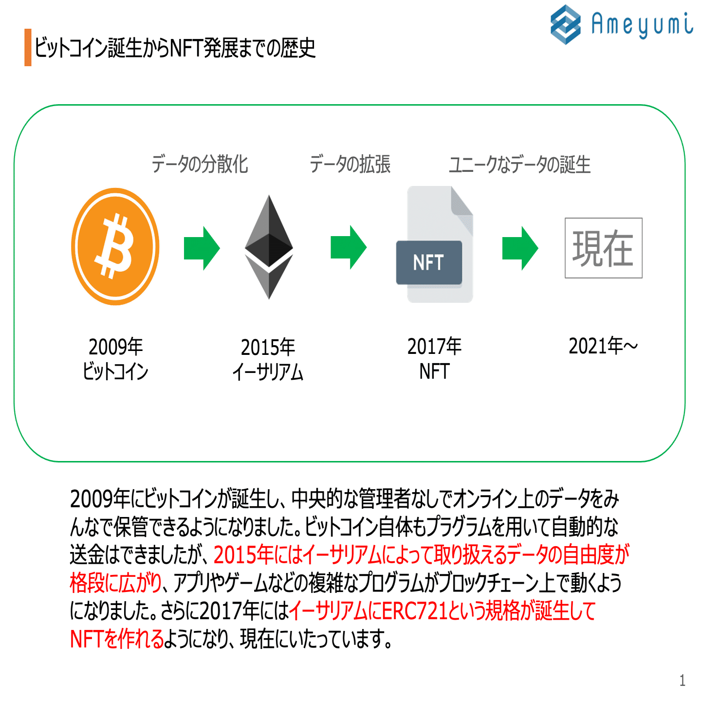 技術】どうやって本物を区別しているの？NFTの簡単な技術のお話 #NFTの歩き方2｜雨弓 | NFT事業者⚖️