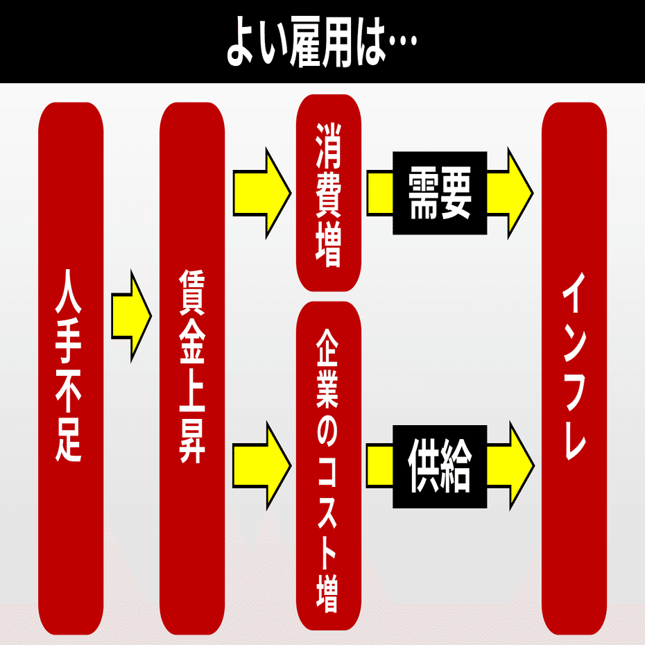 そもそも経済#5 米雇用統計 なぜ重要？｜後藤達也