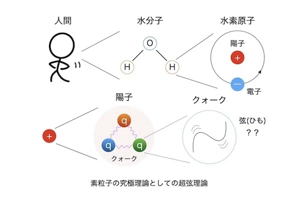 ブラックホールの研究過程と新常識 〜アイランド仮説〜｜谷口シン