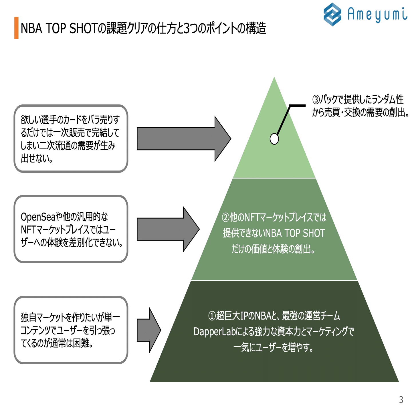 トレカ】NBA TOP SHOTから見るNFTトレカの革新性 #NFTの歩き方5｜雨弓 | NFT事業者⚖️