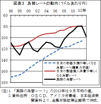 浅井茂利著作集)日本の賃金水準は世界トップレベルだと思ってい 浅井茂利著作集)日本の賃金水準は世界トップレベルだと思ってい