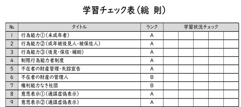 最新　伊藤塾　司法書士　択一式厳選過去問集　全科目セット 2025年合格目標 司法書士 択一式厳選過去問集-2024ver- ｜伊藤塾