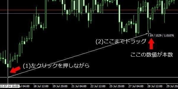 2)サイクル理論の基本｜まー🌸サイクル理論トレーダー