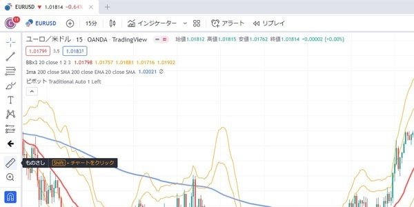 FXサイクル投資法マスターブック | 書籍 | ダイヤモンド社