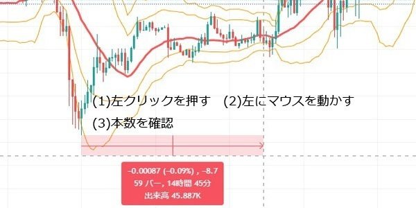 FXサイクル投資法マスターブック | 書籍 | ダイヤモンド社