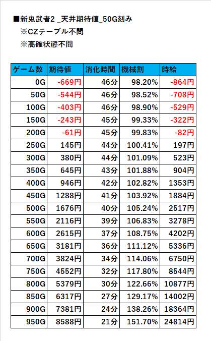【期間限定値下げ】パチスロ新鬼武者2 パチスロ新鬼武者2