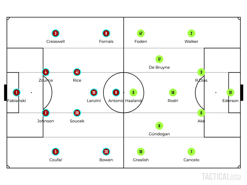 Kunがいた時のように ウェストハム0 2マンチェスター シティ マッチレビュー Boss Night46 Note