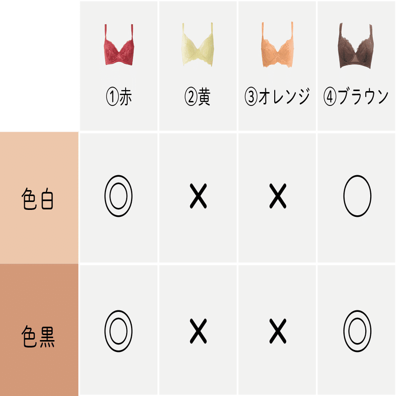 透けにくいブラの色って 透けにくいブラジャーの色を 下着屋さんが徹底的に調べてみた Heaven Japan 下着で私を好きになる Note
