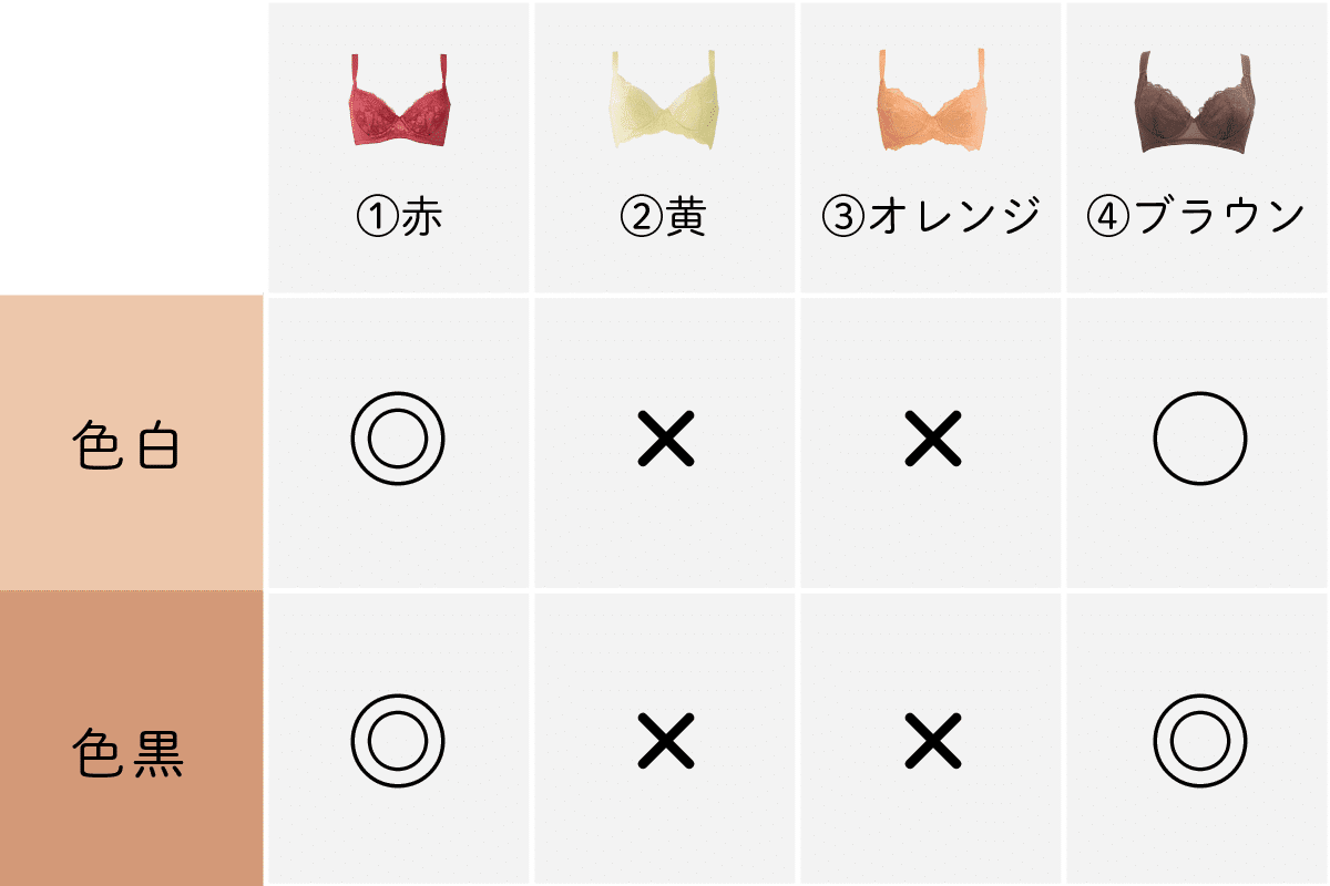 透けにくいブラの色って 透けにくいブラジャーの色を 下着屋さんが徹底的に調べてみた Heaven Japan 下着で私を好きになる Note 透けにくいブラの色って 透けにくいブラジャーの色を 下着屋さんが徹底的に調べてみた Heaven Japan 下着で私を好きになる Note