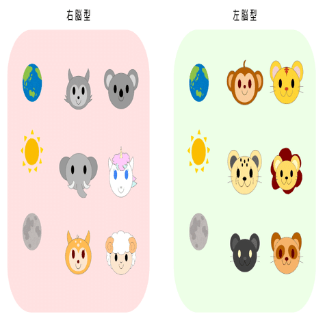 動物占いを知れば争いは無くなる Yuna Note