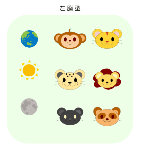 動物占いを知れば争いは無くなる Yuna Note