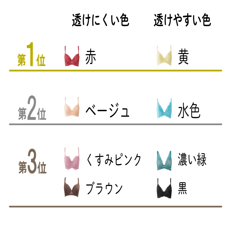 透けにくいブラの色って 透けにくいブラジャーの色を 下着屋さんが徹底的に調べてみた Heaven Japan 下着で私を好きになる Note