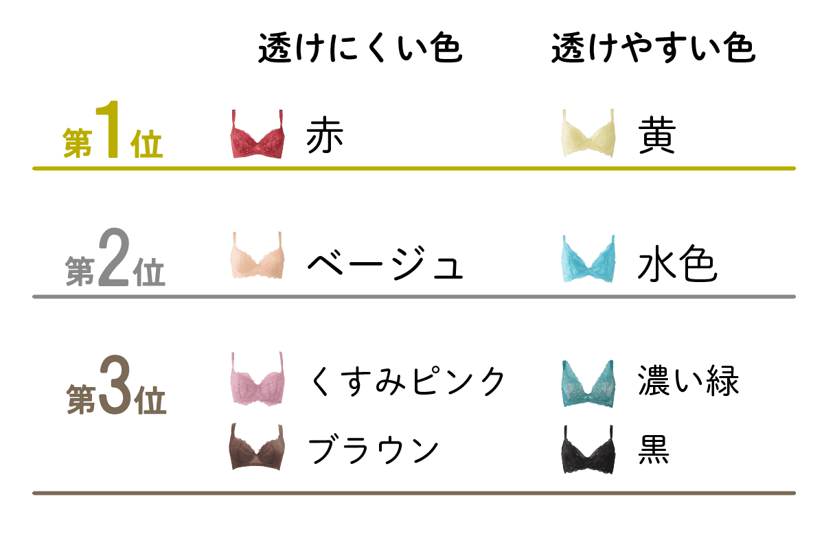 透けにくいブラの色って 透けにくいブラジャーの色を 下着屋さんが徹底的に調べてみた Heaven Japan 下着で私を好きになる Note 透けにくいブラの色って 透けにくいブラジャーの色を 下着屋さんが徹底的に調べてみた Heaven Japan 下着で私を好きになる Note