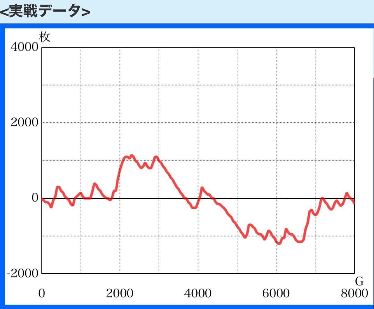 設定5 実践データ公開【甲鉄城のカバネリ⠀】｜しのあるふぁ【兼業