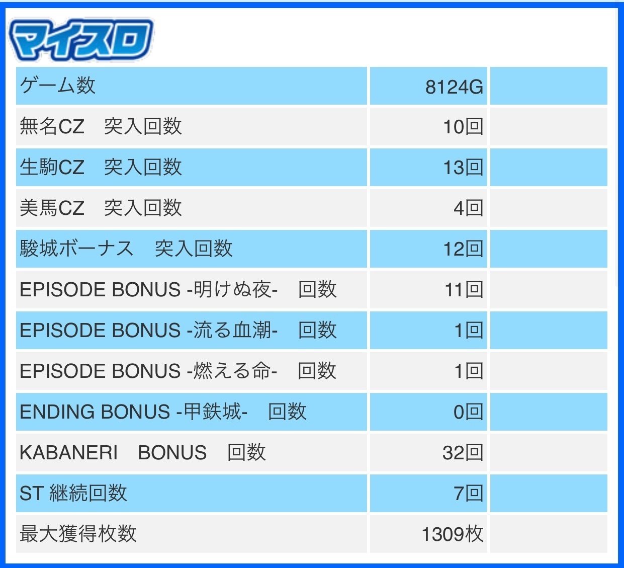 設定5 実践データ公開【甲鉄城のカバネリ⠀】｜しのあるふぁ【兼業
