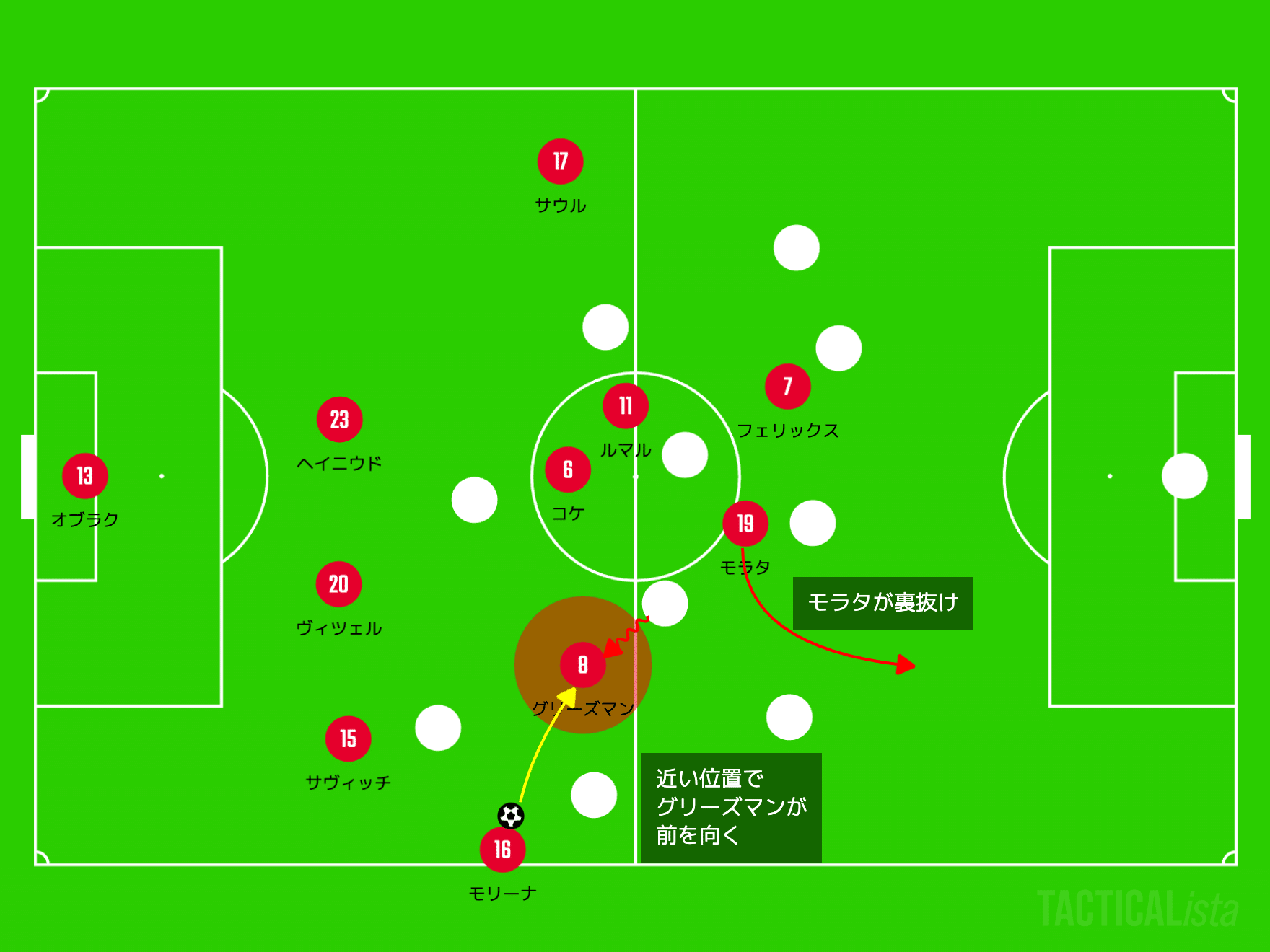 ハナから総力戦のつもり アトレティコ マドリー最新スカッドを読む 22 08 がーすけ Note