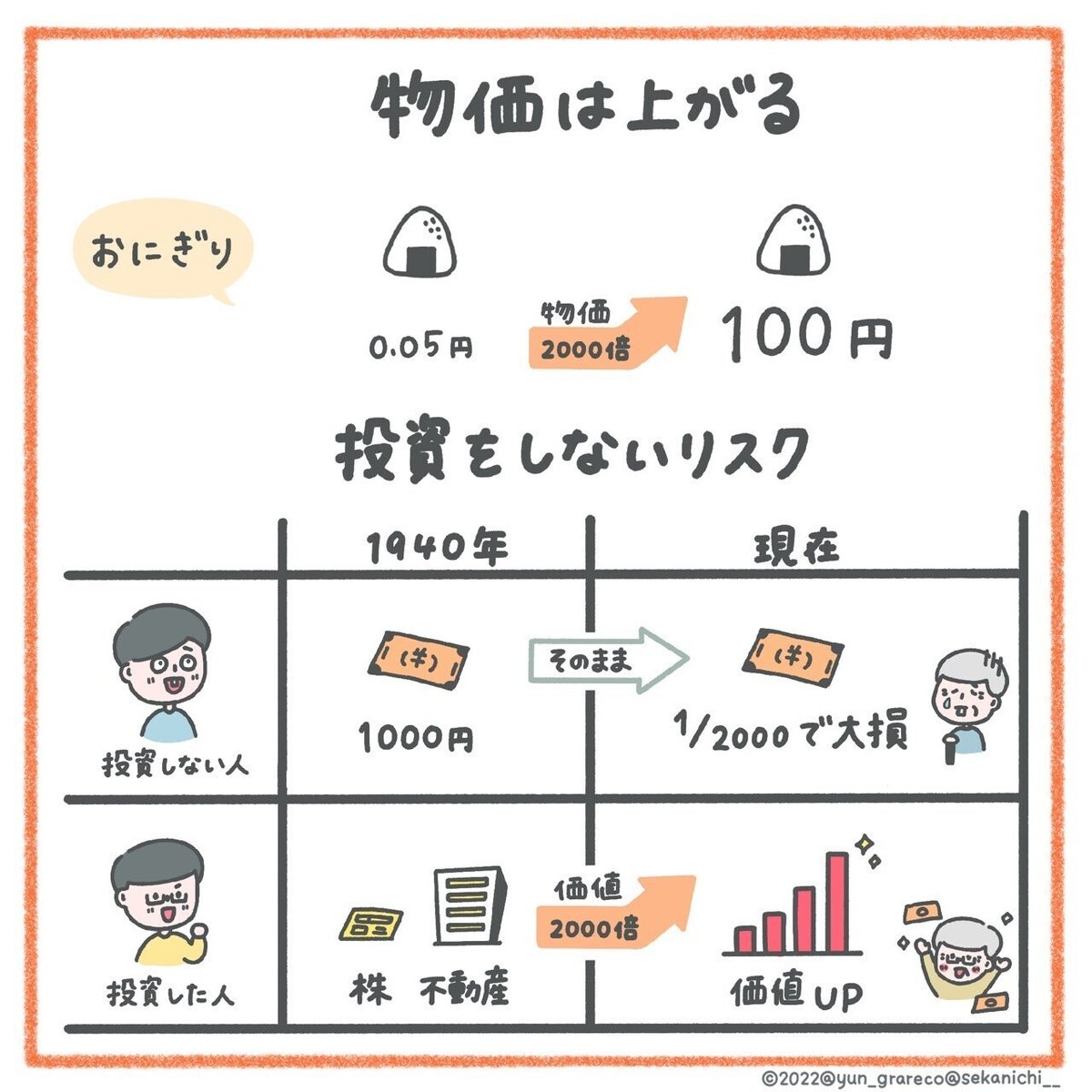 売れてます】 円安は「不動産投資」のチャンス💰｜セカニチ #世界最速で日経新聞を解説する男