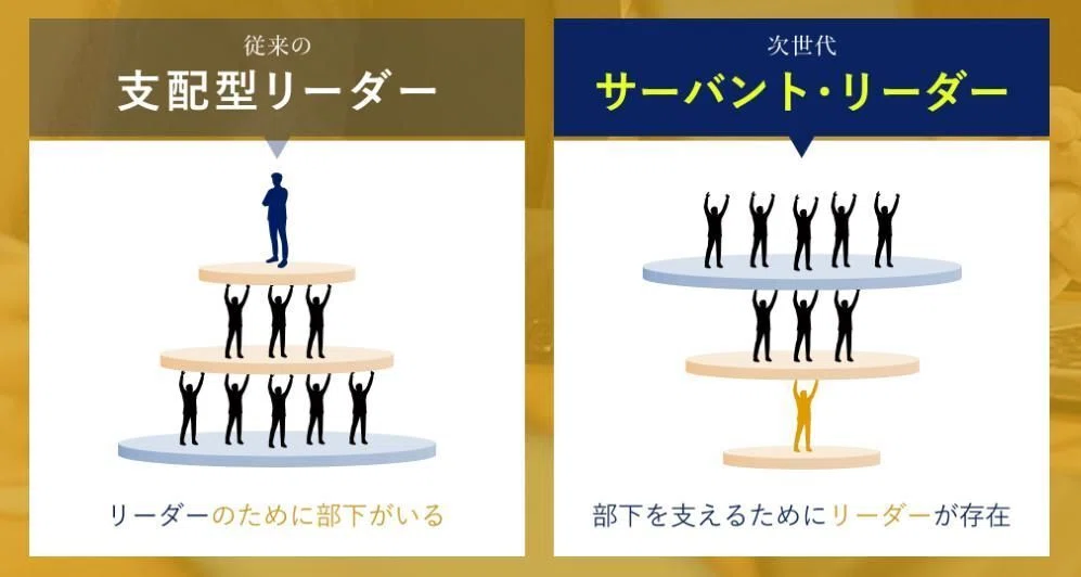 理想のリーダー像 スタッフへの考え方 課題と対策 新構想 辻 孝太郎 Note 理想のリーダー像 スタッフへの考え方 課題と対策 新構想 辻 孝太郎 Note