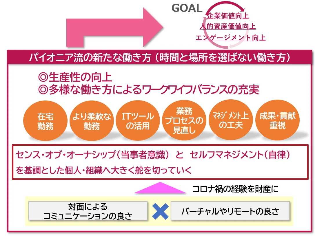 パイオニアの社員満足度No.1！「働く環境」をお見せします｜パイオニア